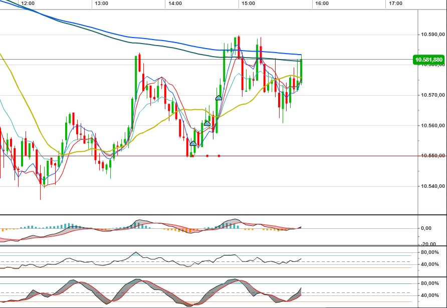 2016 QV DAX-DJ-GOLD-EURUSD-JPY 943668