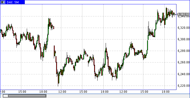 857.DAX-Tipp-Spiel **Montag** 25.08.08-17.45 Uhr 181748