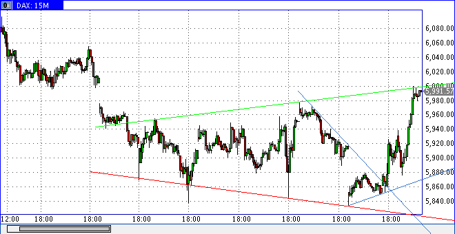 Quo Vadis Dax 2010 - Das Original 342050