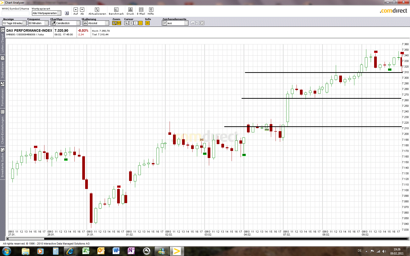 Quo Vadis Dax 2011 - All Time High? 379669