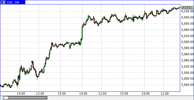 Quo Vadis Dax 2010 - Das Original 342656
