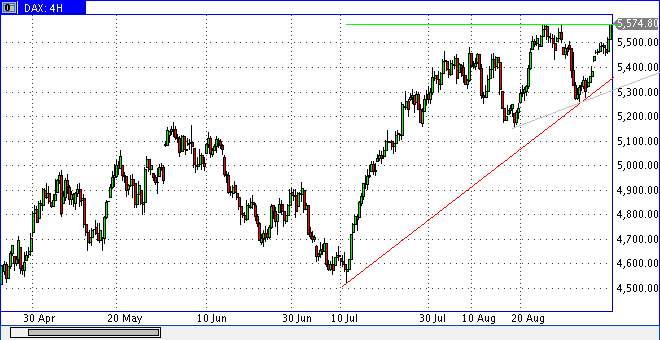 Die Bullen scharren gar nicht mit den Hufen, 258385