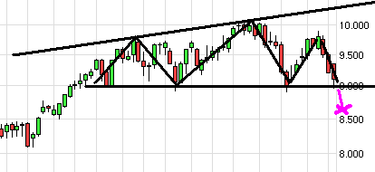 QuoVadisDax - das Original - Nachfolgethread 763184