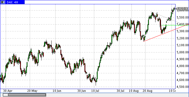 Die Bullen scharren gar nicht mit den Hufen, 258992
