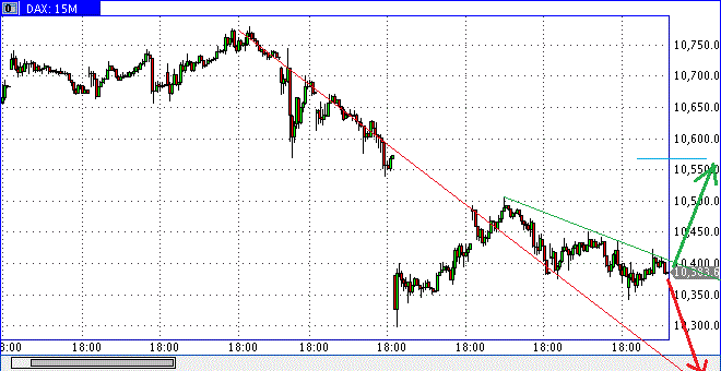 2016 QV DAX-DJ-GOLD-EURUSD-JPY 939478