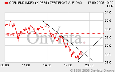 Die Bullen scharren gar nicht mit den Hufen, 186996