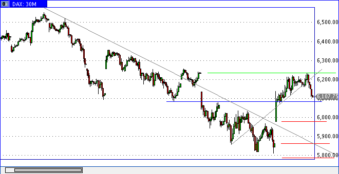 Die Bullen scharren gar nicht mit den Hufen, 188028