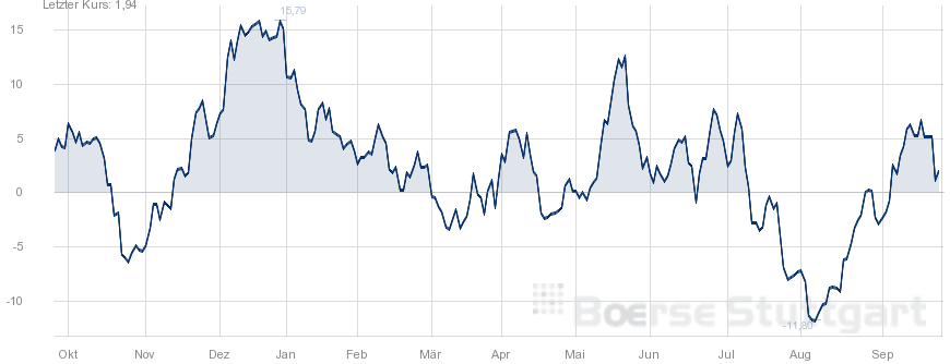 2016 QV DAX-DJ-GOLD-EURUSD-JPY 941193