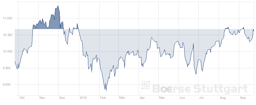 2016 QV DAX-DJ-GOLD-EURUSD-JPY 941192