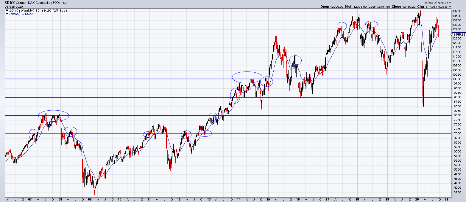 2021 QV-GDAXi-DJ-GOLD-EURUSD- JPY 1224609