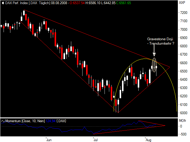 Das Bärengebrüll wird schon wieder lauter, 179327