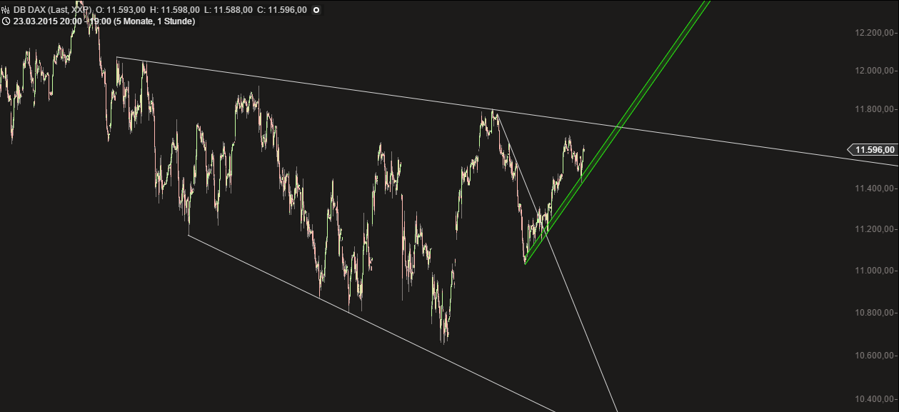 QuoVadisDax - das Original - Nachfolgethread 847920