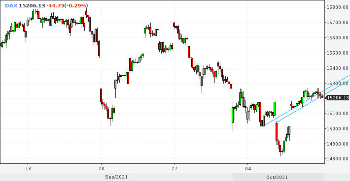 2021 QV-GDAXi-DJ-GOLD-EURUSD- JPY 1278189