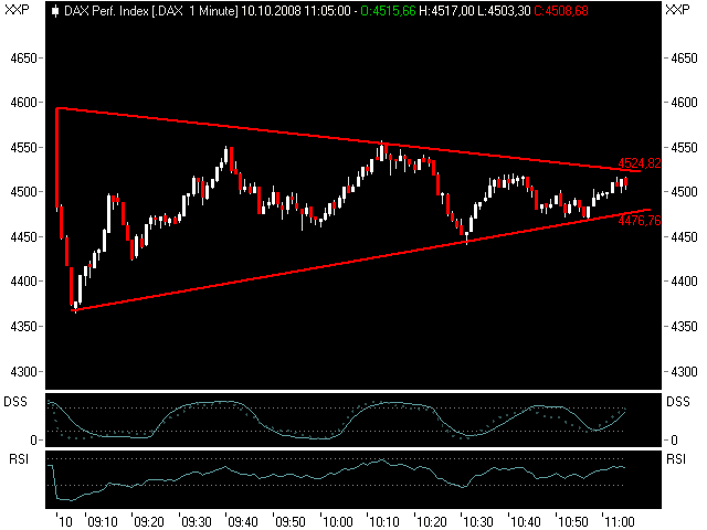 Die Bullen scharren gar nicht mit den Hufen, 191721