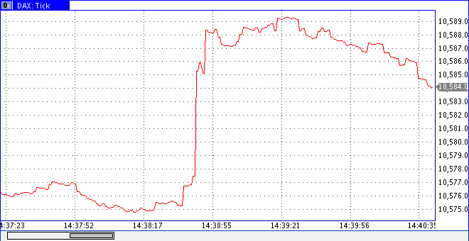 2016 QV DAX-DJ-GOLD-EURUSD-JPY 944380