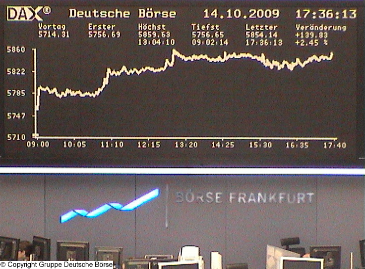 1.147.DAX Tipp-Spiel, Donnerstag, 15.10.09 266802