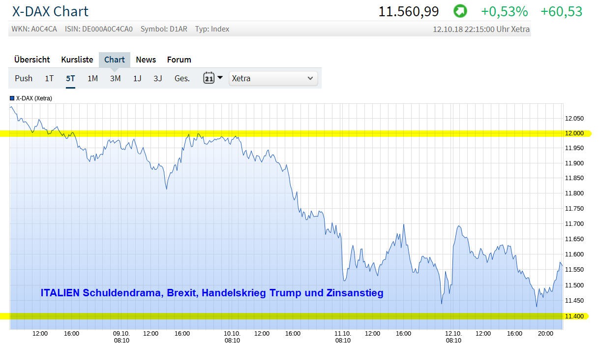 die 100 Grenzen im DAX 1078150