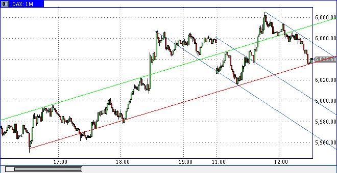 Quo Vadis Dax 2011 - All Time High? 451175