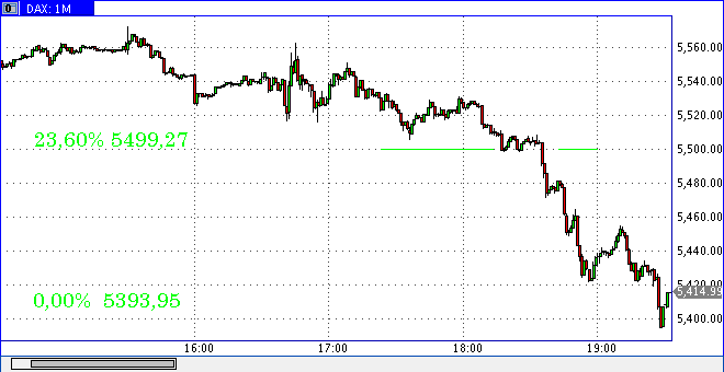 Die Bullen scharren gar nicht mit den Hufen, 271392