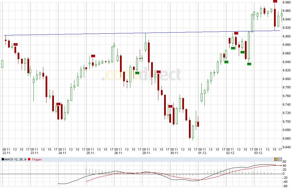 Quo Vadis Dax 2010 - Das Original 363253