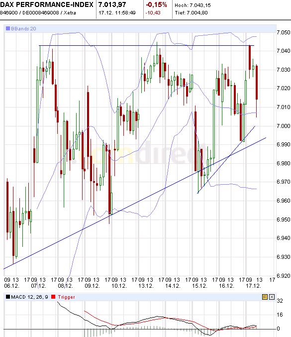 Quo Vadis Dax 2010 - Das Original 366683