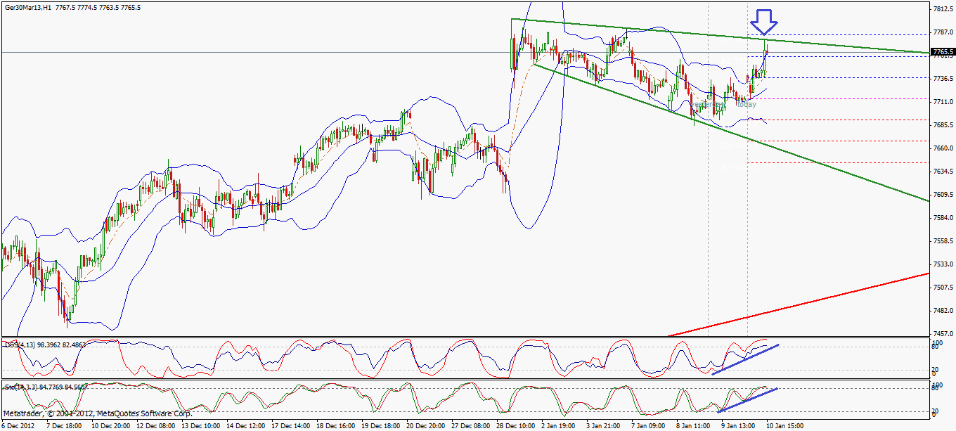 Quo Vadis Dax 2013 - Up, dank Liquidität 568226