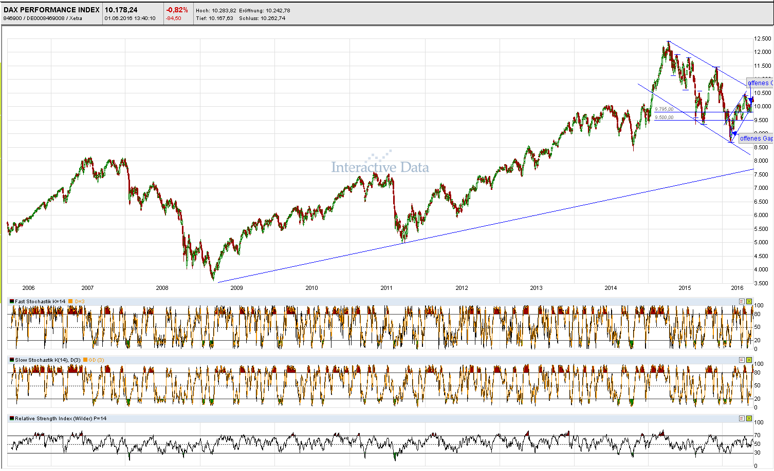 Faktorentrading 917529