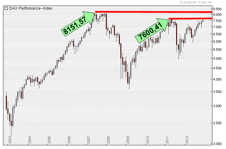 QV ultimate 2012 561024