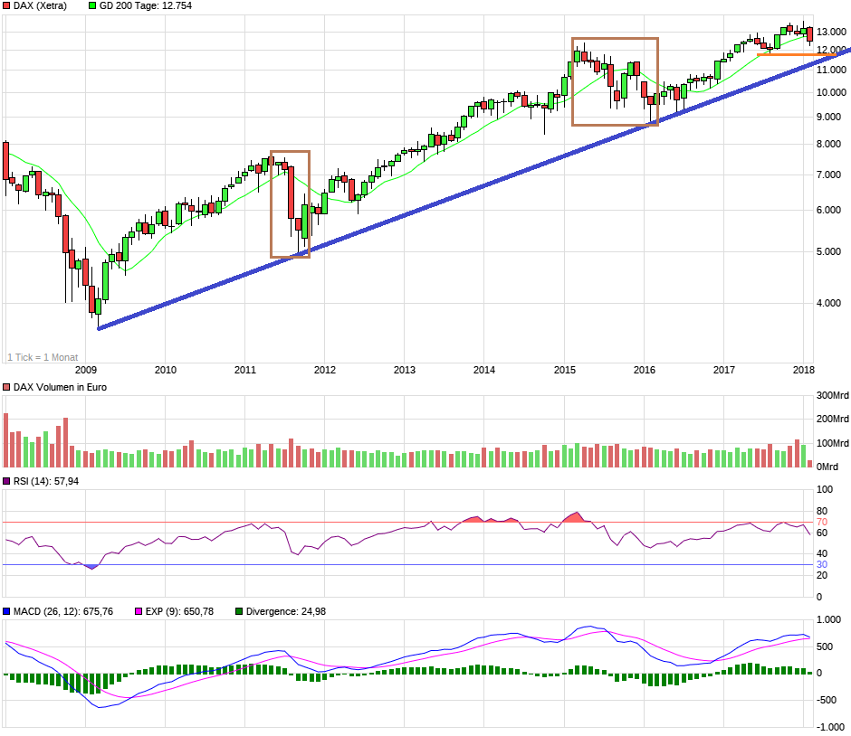 Der Crash (Original bei Geldmaschine123) 1039552