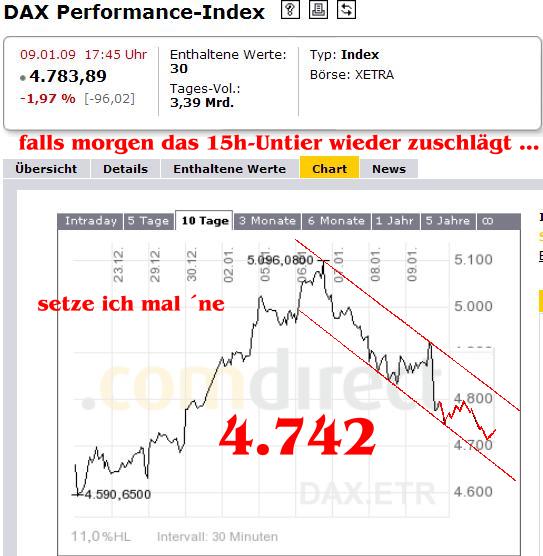 952.DAX Tipp-Spiel, Montag, 12.01.09, 17.45 Uhr 209808