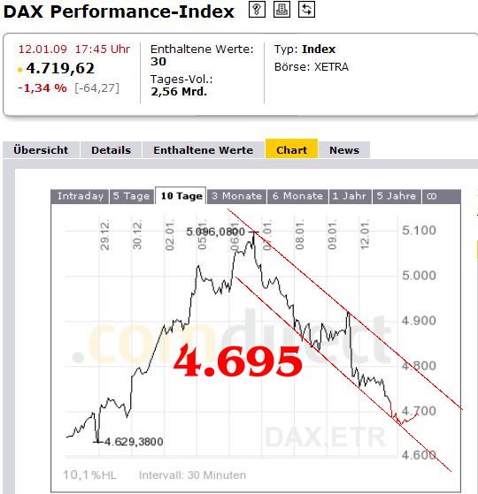 953.DAX Tipp-Spiel, Dienstag, 13.01.09, 17.45 Uhr 210004