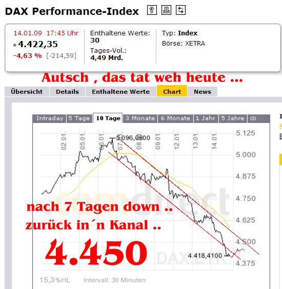 955.DAX Tipp-Spiel, Do, 15.01.09, 17.45 Uhr 210452