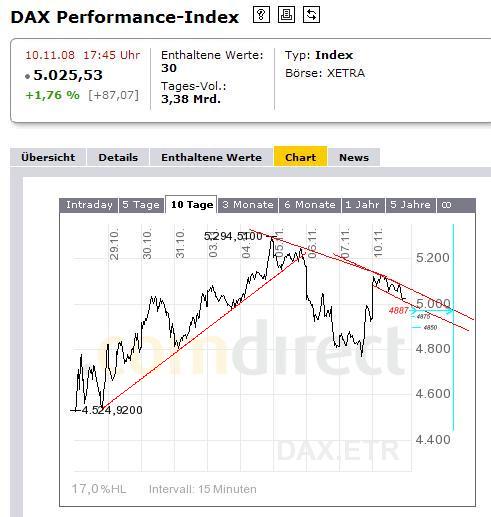 913.DAX Tipp-Spiel *Dienstag* 11.11.08, 17.45 Uhr 198507