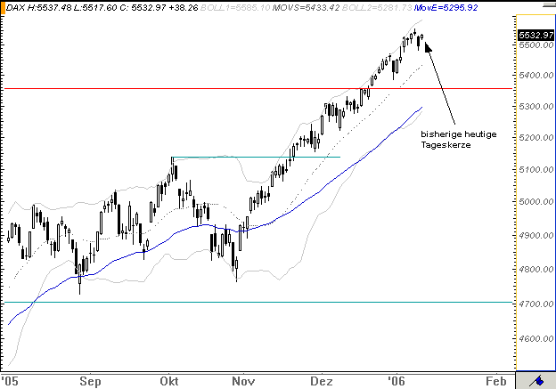 ► TTT-Team / Mittwoch, 11.01.2006 25774