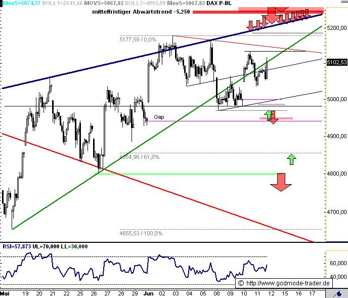 Quo Vadis Dax 2009 238093