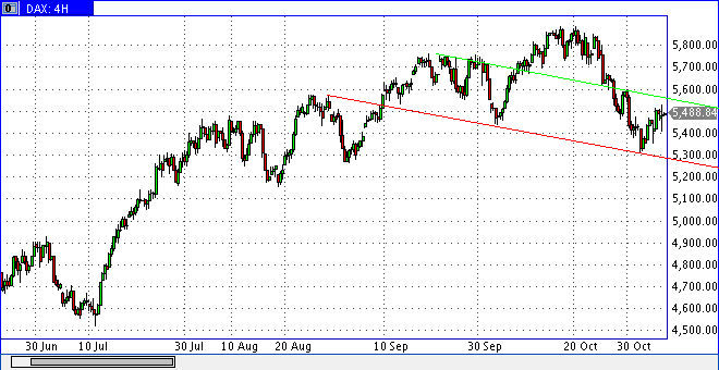 Die Bullen scharren gar nicht mit den Hufen, 273127