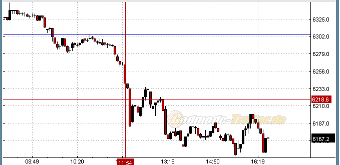 Das Bärengebrüll wird schon wieder lauter, 174371