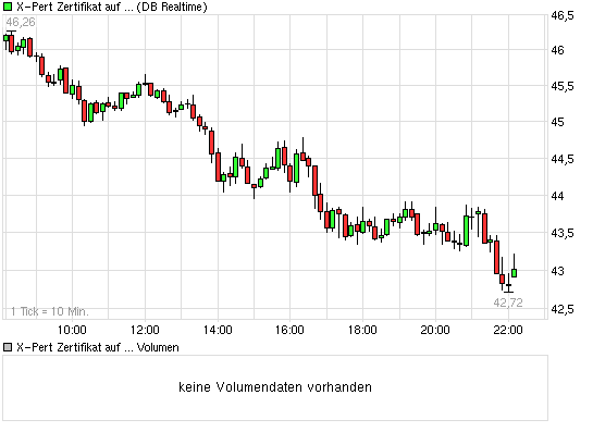 920.DAX Tipp-Spiel *Do* 20.11.08, 17.45 Uhr 200685