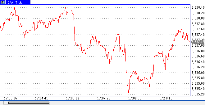Quo Vadis Dax 2010 - Das Original 361053