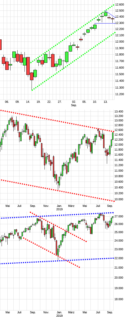 Charttechnik jeder darf mitmachen. DAX, DOW usw. 1134371