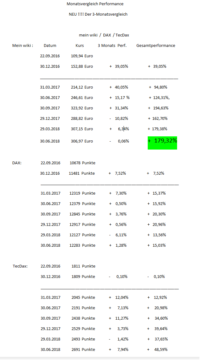 Erstauflage - wikifolio - Trading Baerenstark 1062437