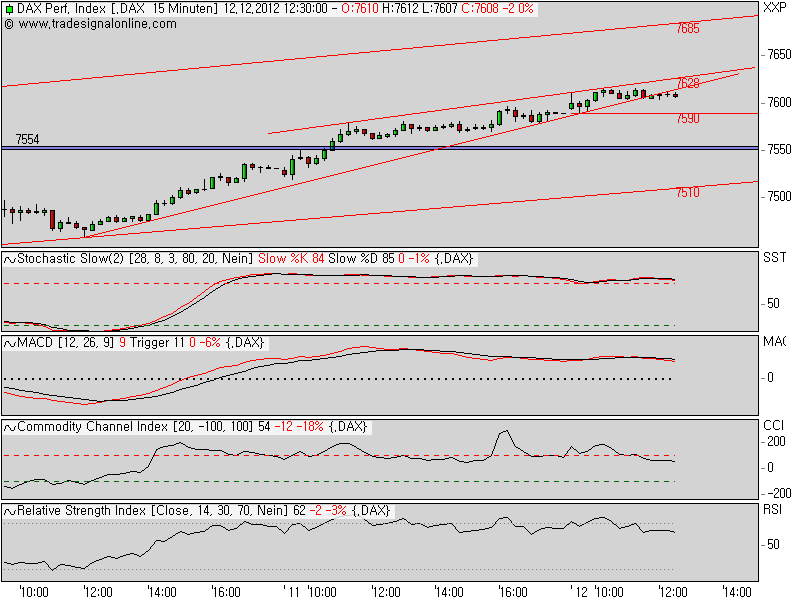 QV ultimate 2012 561226