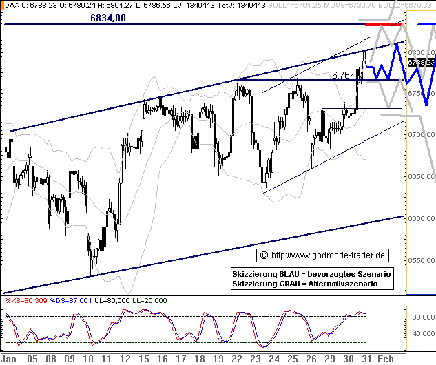 DAX bald auf 7000 ? 80131