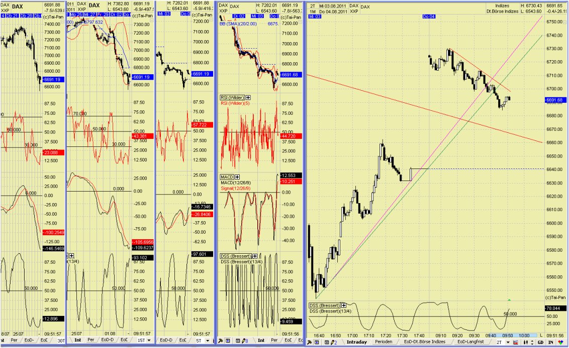 Elliott Wave DAX daily 426906