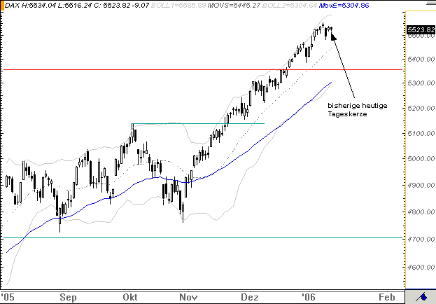 ► TTT-Team / Donnerstag, 12.01.2006 25993