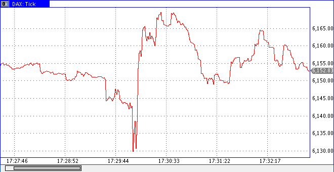 Quo Vadis Dax 2011 - All Time High? 463413