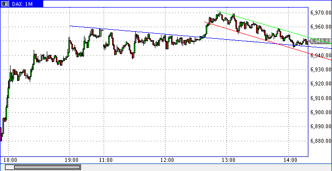 Quo Vadis Dax 2010 - Das Original 363119