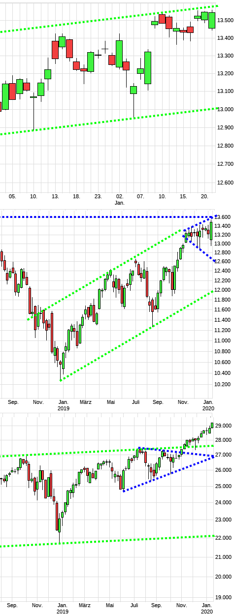 Charttechnik jeder darf mitmachen. DAX, DOW usw. 1154991