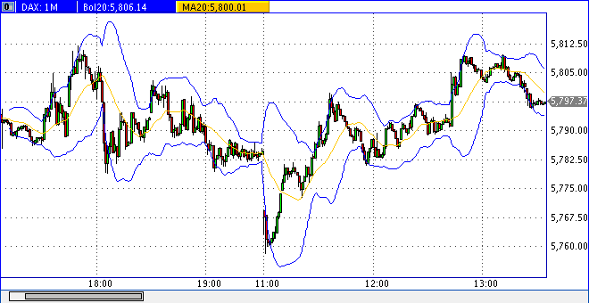 Quo Vadis Dax 2009 281769