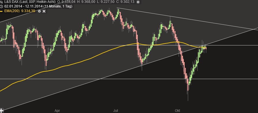 Warum der DAX auf 15.000 Punkte steigen wird 772649